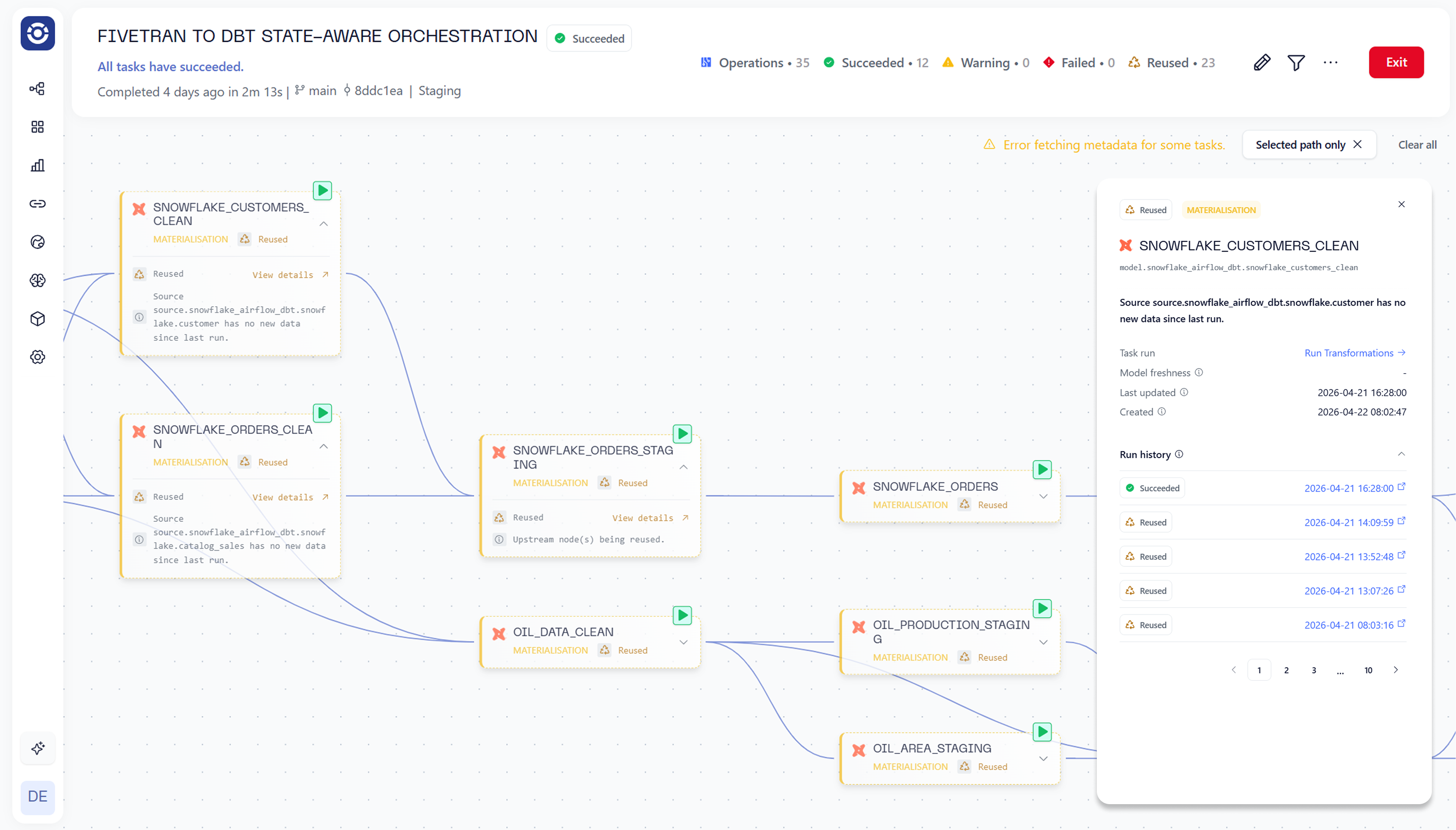 AI ETL pipeline showing AI agents handling extraction, transformation and loading across data integration sources